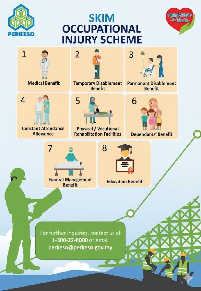 Common occupational diseases and  Physiotherapy covered under PERKESO Penyakit Khidmat benefit in Malaysia