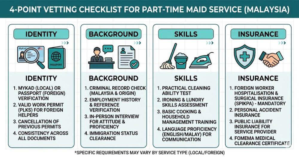 four-point vetting checklist for part time maid service Malaysia identity background skills insurance