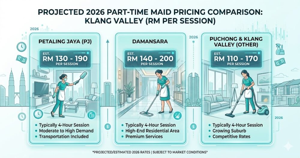 part time maid pricing comparison PJ Damansara Klang Valley 2024 RM rates per session