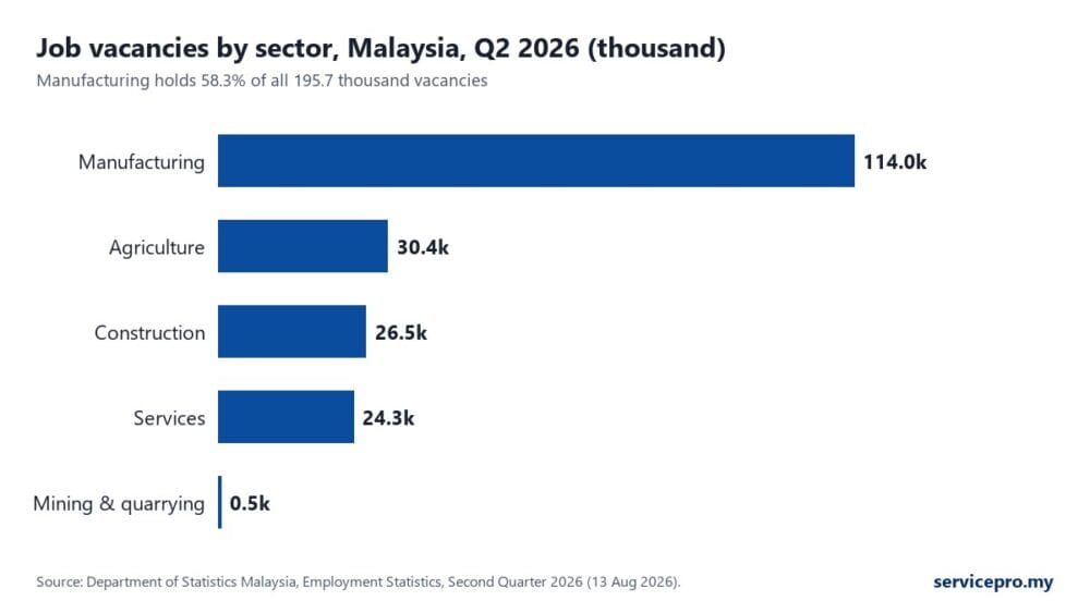 body manufacturing workforce malaysia statistics